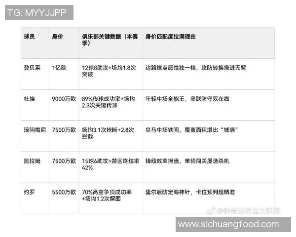 全球足球明星身价排行榜揭晓谁是最贵球员的背后故事与数据分析